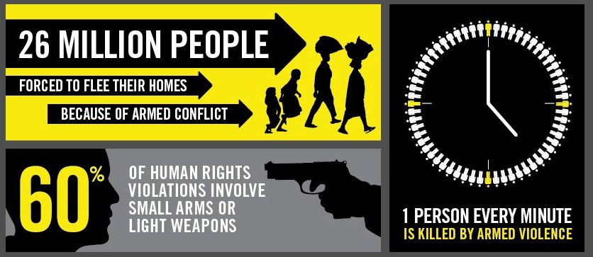 arms trade infographic facts 2