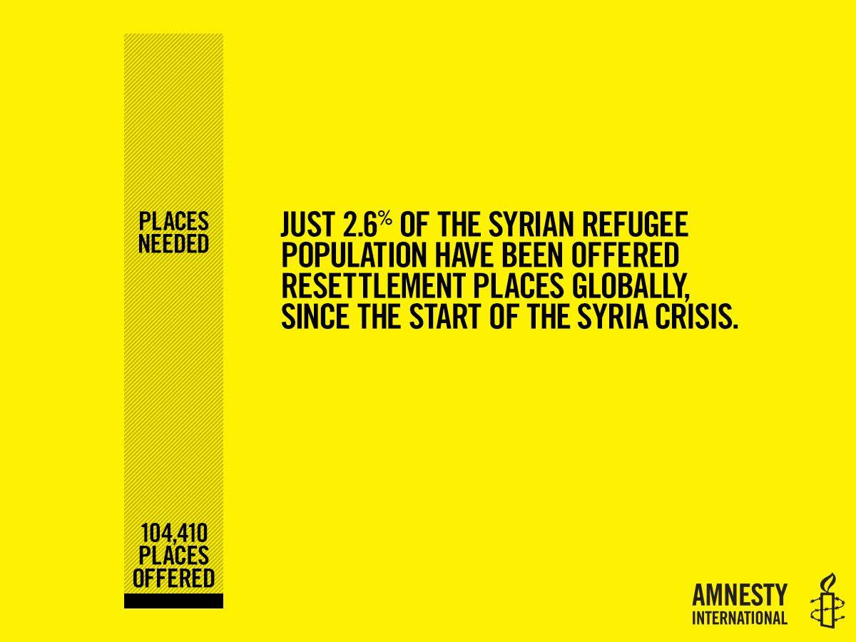 pros and cons syrian refugees